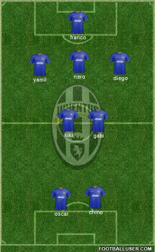 Juventus Formation 2015