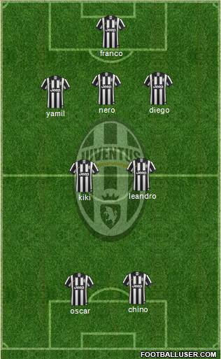 Juventus Formation 2015