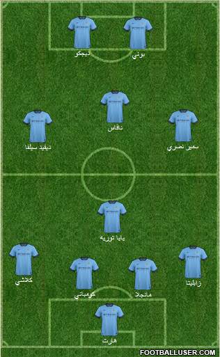 Manchester City Formation 2015