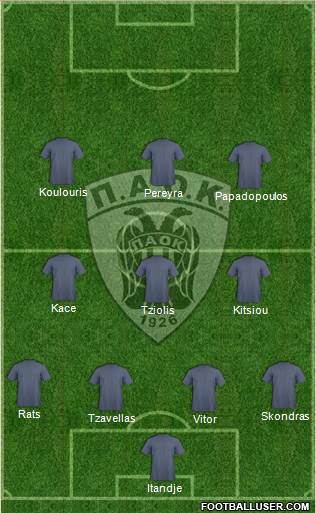 AS PAOK Salonika Formation 2015