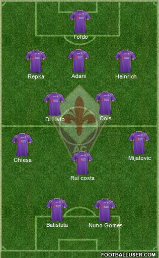 Fiorentina Formation 2015