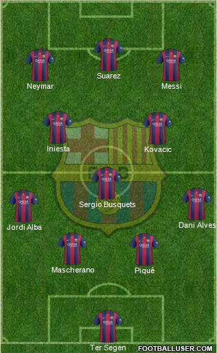 F.C. Barcelona Formation 2015
