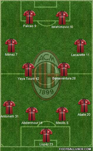 A.C. Milan Formation 2015