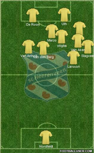 sc Heerenveen Formation 2015