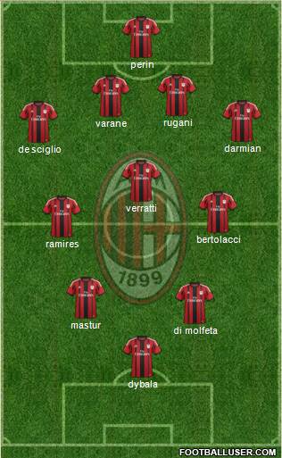 A.C. Milan Formation 2015