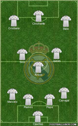 Real Madrid C.F. Formation 2015