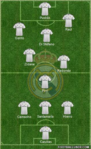 Real Madrid C.F. Formation 2015