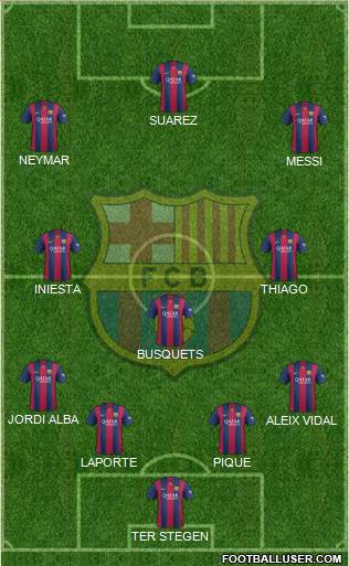 F.C. Barcelona Formation 2015