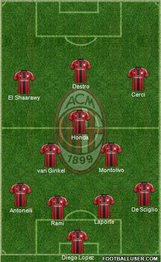 A.C. Milan Formation 2015
