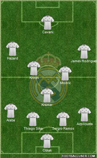 Real Madrid C.F. Formation 2015