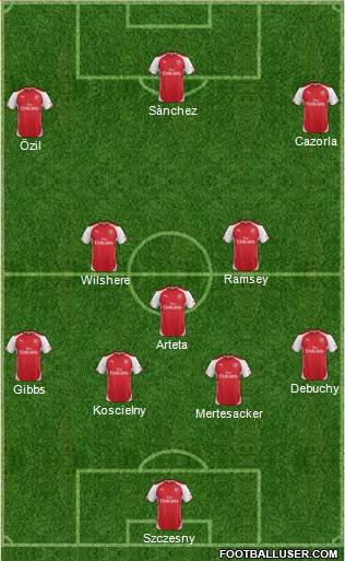 Arsenal Formation 2015