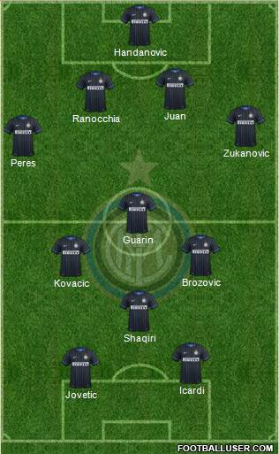 F.C. Internazionale Formation 2015