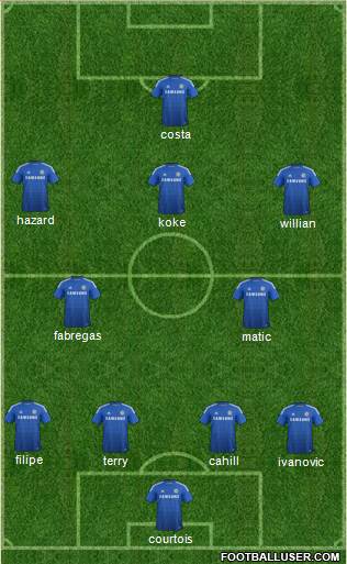 Chelsea Formation 2015