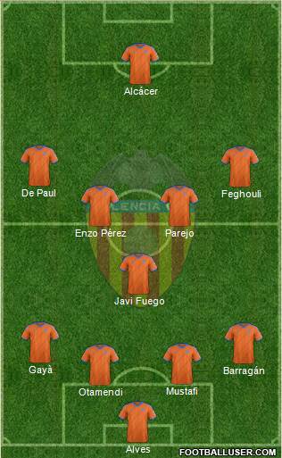 Valencia C.F., S.A.D. Formation 2015