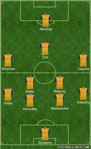 Arsenal Formation 2015