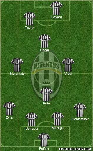 Juventus Formation 2015