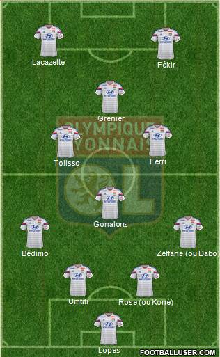 Olympique Lyonnais Formation 2015