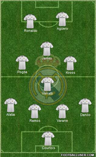 Real Madrid C.F. Formation 2015