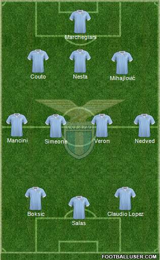 S.S. Lazio Formation 2015