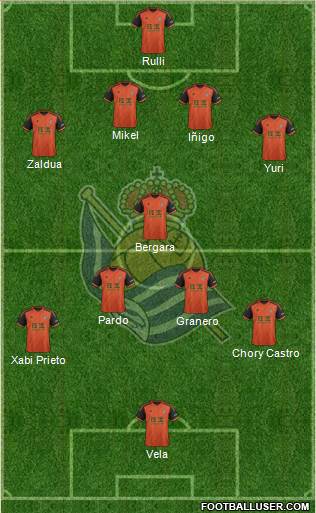 Real Sociedad S.A.D. Formation 2015