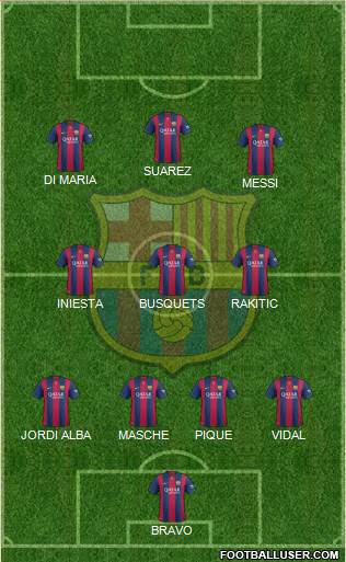 F.C. Barcelona Formation 2015