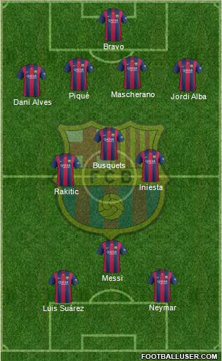 F.C. Barcelona Formation 2015