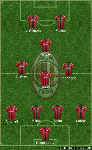 A.C. Milan Formation 2015