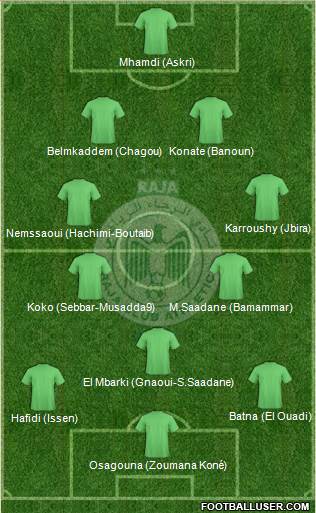 Raja Club Athletic Formation 2015