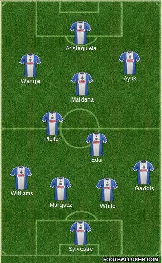 Philadelphia Union Formation 2015