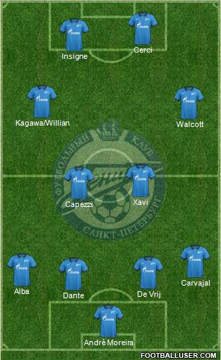 Zenit St. Petersburg Formation 2015