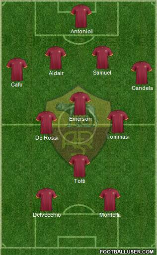 AS Roma Formation 2015