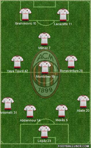 A.C. Milan Formation 2015