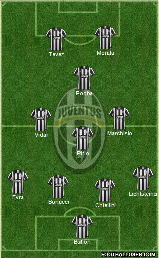 Juventus Formation 2015