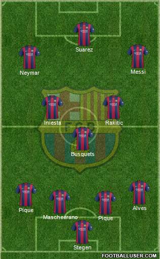 F.C. Barcelona Formation 2015