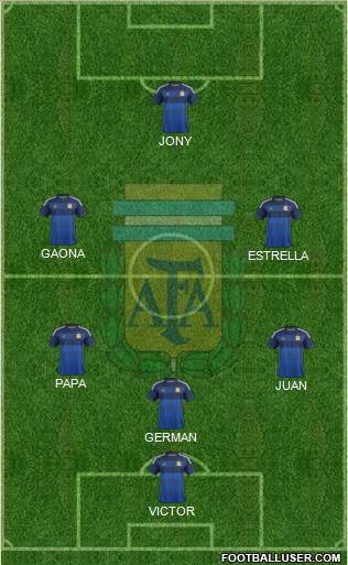 Argentina Formation 2015