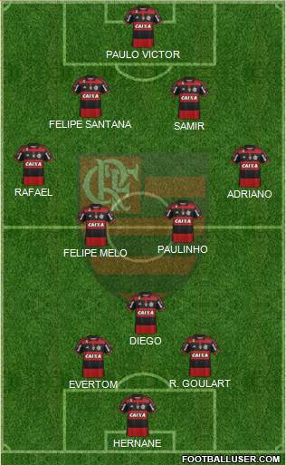 CR Flamengo Formation 2015