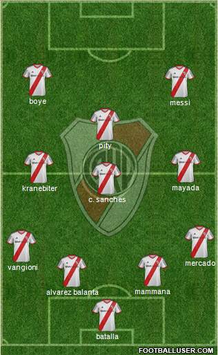 River Plate Formation 2015