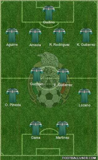 Mexico Formation 2015