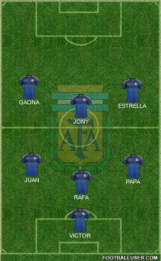 Argentina Formation 2015