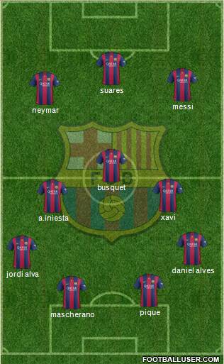 F.C. Barcelona Formation 2015