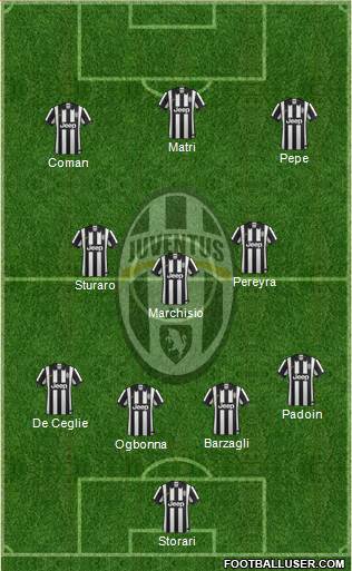 Juventus Formation 2015