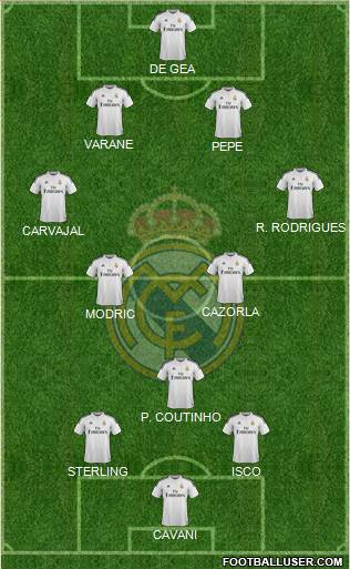 Real Madrid C.F. Formation 2015