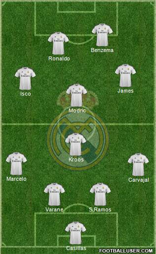 Real Madrid C.F. Formation 2015