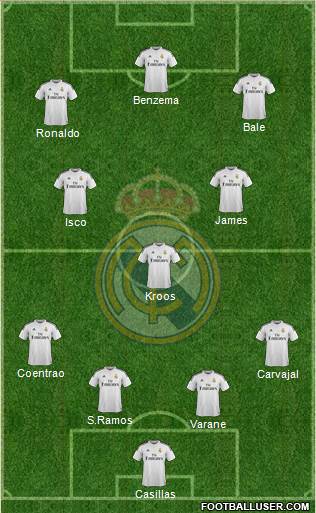 Real Madrid C.F. Formation 2015