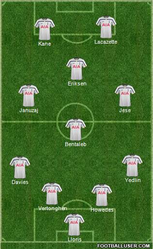 Tottenham Hotspur Formation 2015