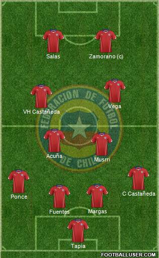 Chile Formation 2015