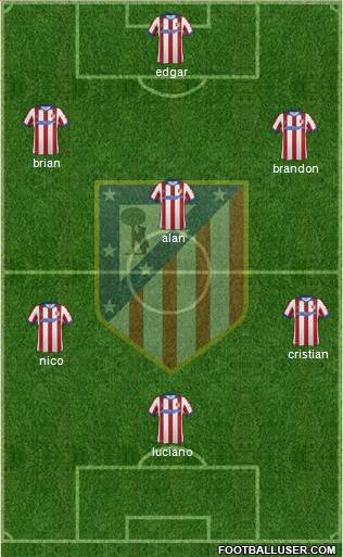 C. Atlético Madrid S.A.D. Formation 2015
