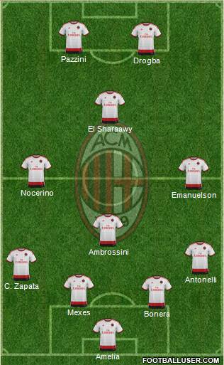 A.C. Milan Formation 2015