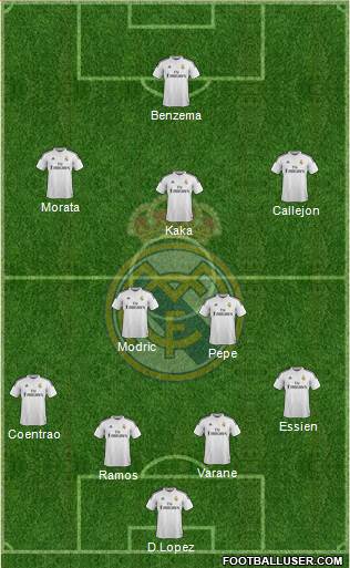Real Madrid C.F. Formation 2015