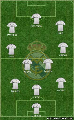 Real Madrid C.F. Formation 2015